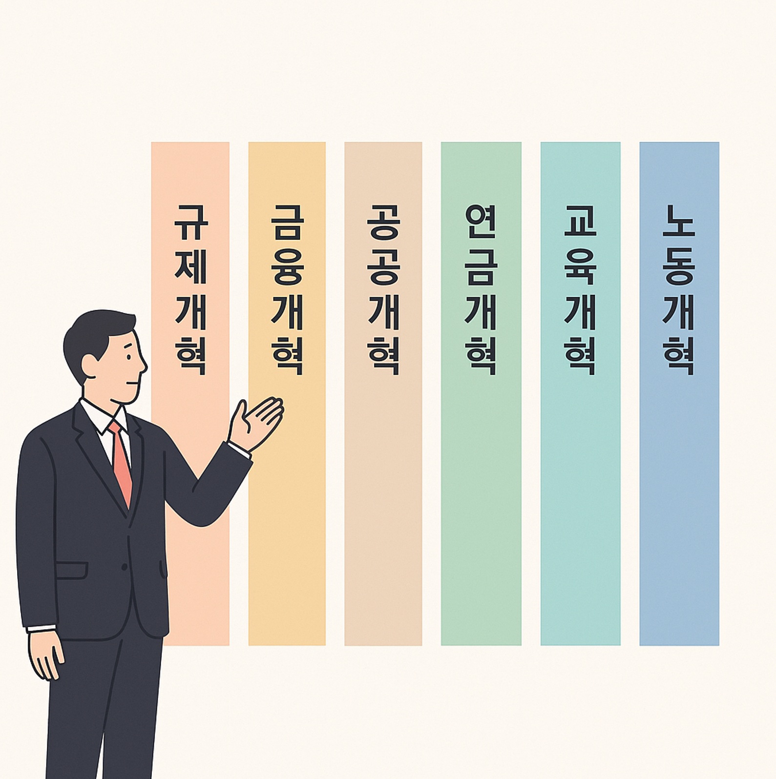 이재명 정부의 6대개혁의 핵심 구조를 상징하는 정책 기획 장면으로, 한국 경제의 방향 전환을 설명합니다.